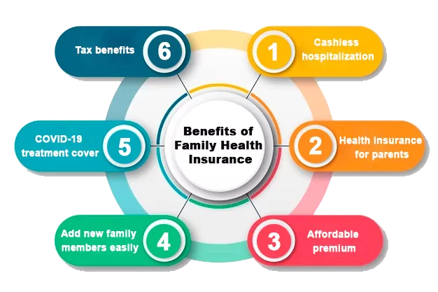 Health insurance for families
